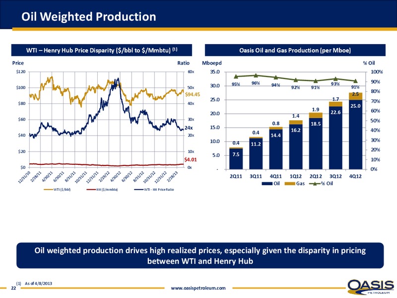 IPAA OGIS NEW YORK – Oasis Petroleum Inc. – slide 21
