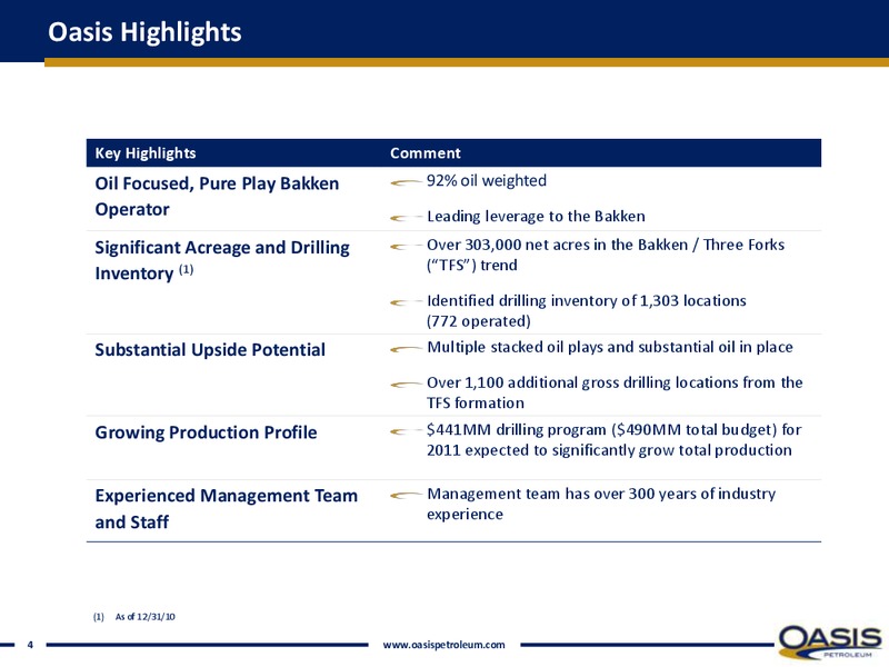 Bakken Taylor Reid – Oasis Petroleum Inc. – slide 3