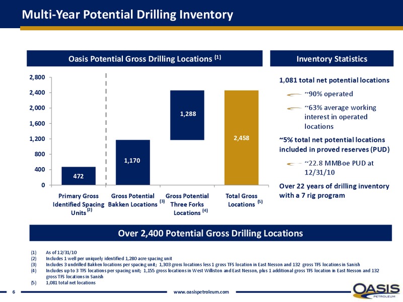 Bakken Taylor Reid – Oasis Petroleum Inc. – slide 5