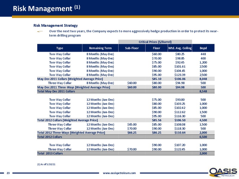 Bakken Taylor Reid – Oasis Petroleum Inc. – slide 22