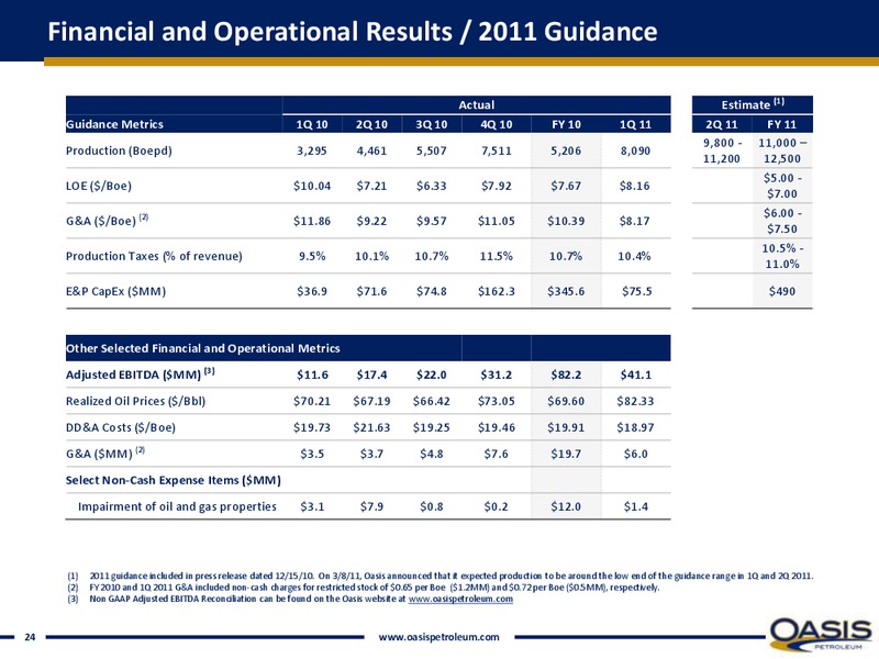 Bakken Taylor Reid – Oasis Petroleum Inc. – slide 23