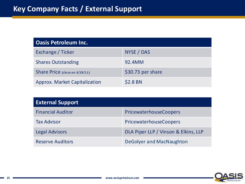 Bakken Taylor Reid – Oasis Petroleum Inc. – slide 24