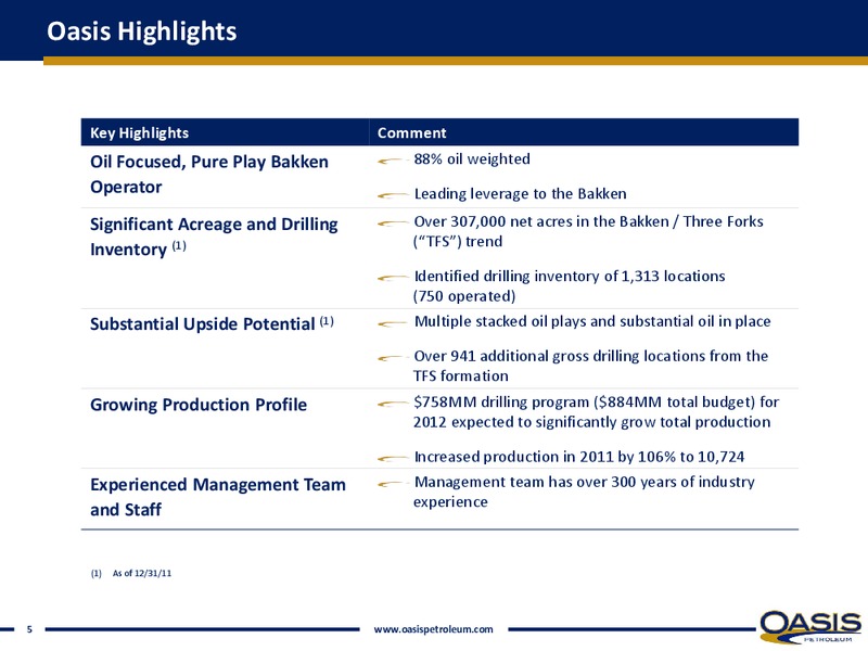 INVESTOR PRESENTATION – Oasis Petroleum Inc. – slide 3