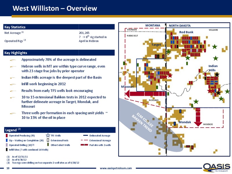 INVESTOR PRESENTATION – Oasis Petroleum Inc. – slide 8