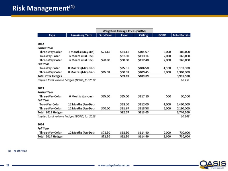 INVESTOR PRESENTATION – Oasis Petroleum Inc. – slide 26