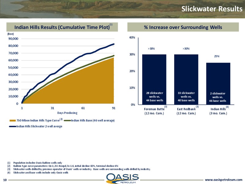 INVESTOR PRESENTATION – Oasis Petroleum Inc. – slide 9