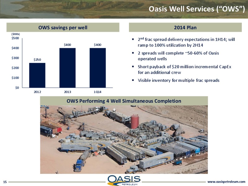 INVESTOR PRESENTATION – Oasis Petroleum Inc. – slide 14