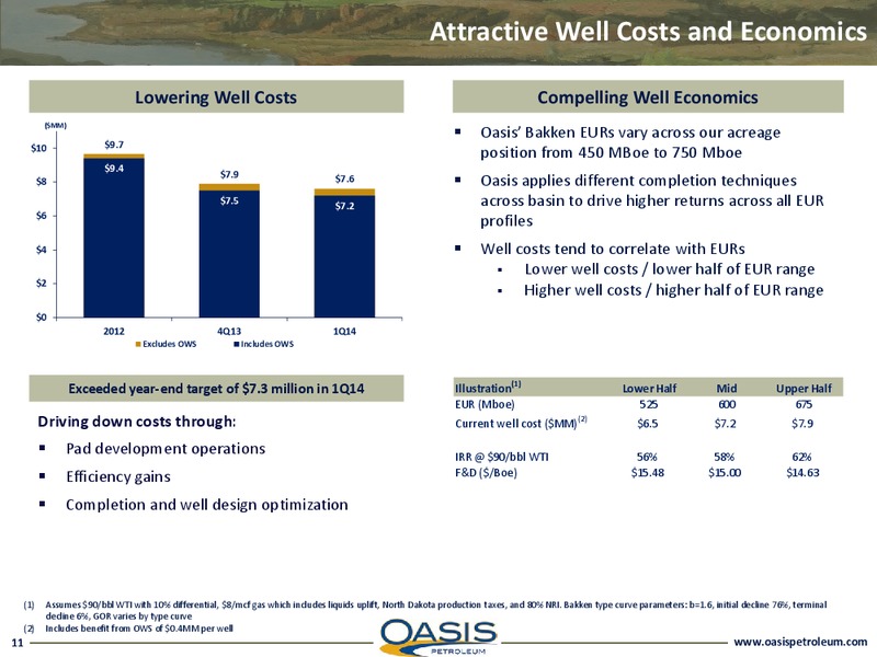 Q1 2014 EARNINGS CALL – Oasis Petroleum Inc. – slide 10