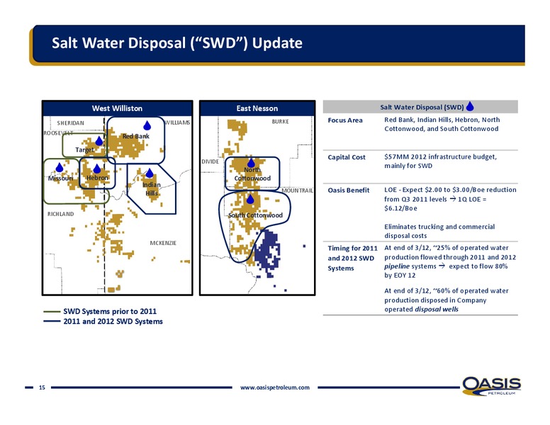 ENERCOM'S LONDON OIL & GAS CONFERENCE 2012 – Oasis Petroleum Inc. – slide 13
