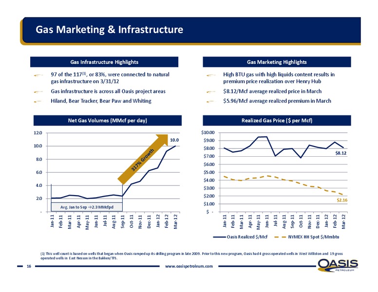 ENERCOM'S LONDON OIL & GAS CONFERENCE 2012 – Oasis Petroleum Inc. – slide 14