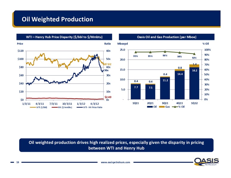 ENERCOM'S LONDON OIL & GAS CONFERENCE 2012 – Oasis Petroleum Inc. – slide 17