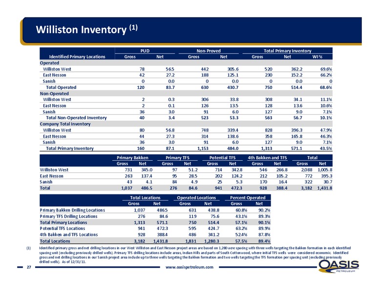 ENERCOM'S LONDON OIL & GAS CONFERENCE 2012 – Oasis Petroleum Inc. – slide 25