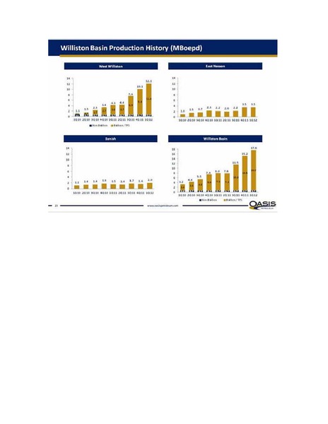 IPAA Oil & Gas Investment – Oasis Petroleum Inc. – slide 23