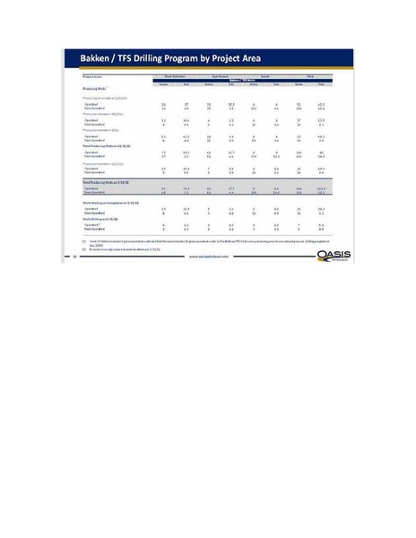 IPAA Oil & Gas Investment – Oasis Petroleum Inc. – slide 26