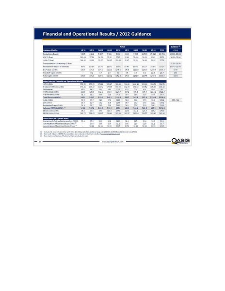 IPAA Oil & Gas Investment – Oasis Petroleum Inc. – slide 27