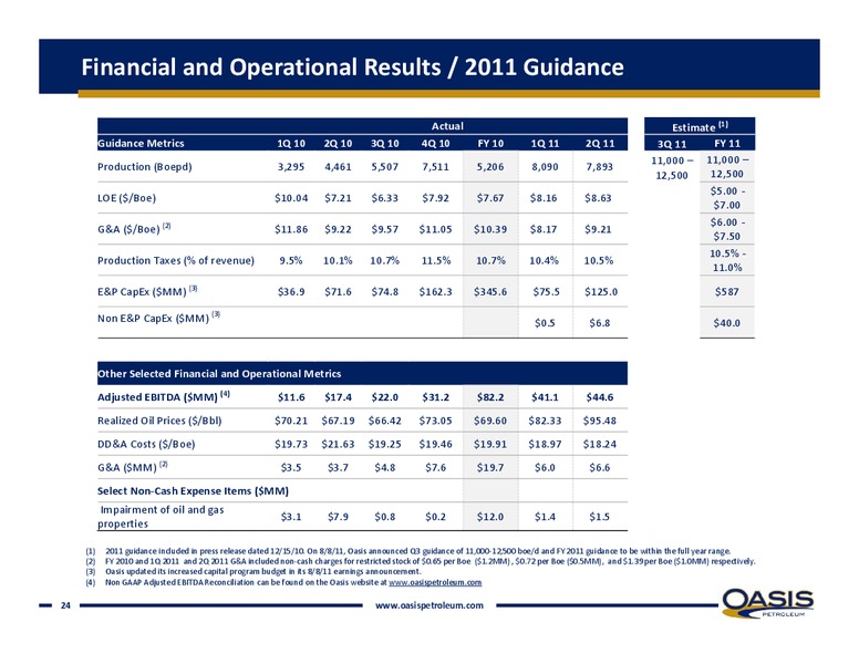 AUGUST 2011 INVESTOR PRESENTATION – Oasis Petroleum Inc. – slide 23