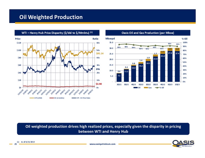ENERCOM OIL AND GAS CONFERENCE – Oasis Petroleum Inc. – slide 20