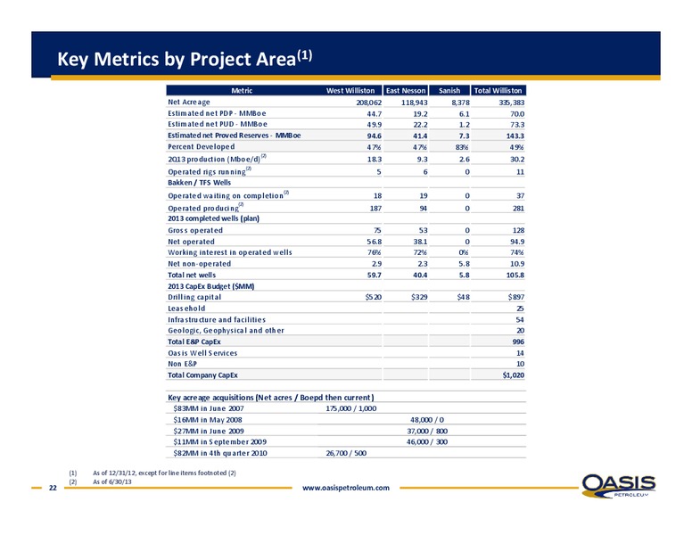 ENERCOM OIL AND GAS CONFERENCE – Oasis Petroleum Inc. – slide 21