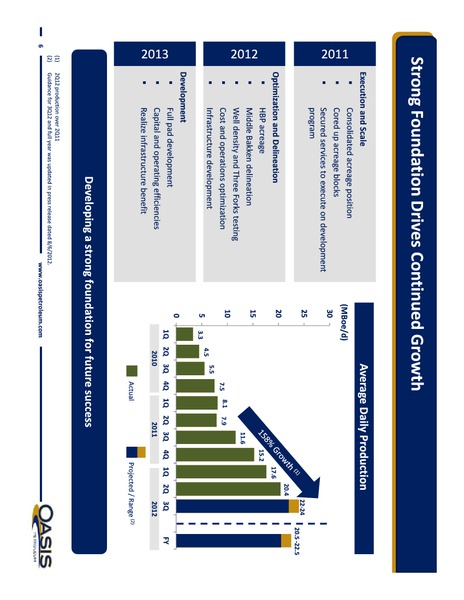 Investor Presentation – Oasis Petroleum Inc. – slide 6
