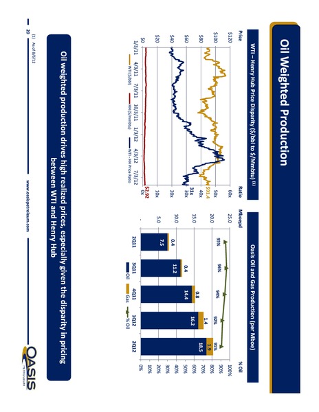 Investor Presentation – Oasis Petroleum Inc. – slide 20