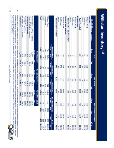 Investor Presentation – Oasis Petroleum Inc. – slide 28