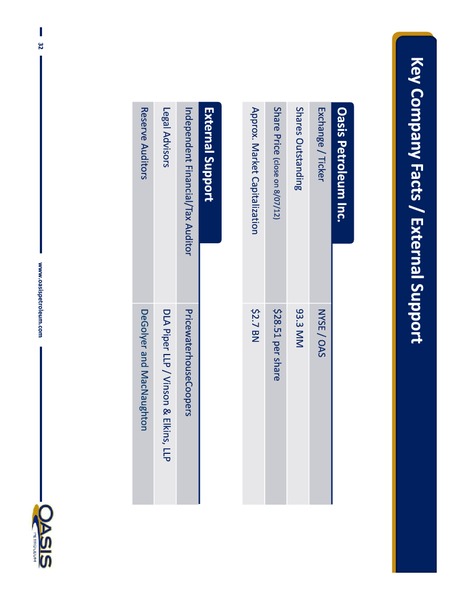 Investor Presentation – Oasis Petroleum Inc. – slide 32