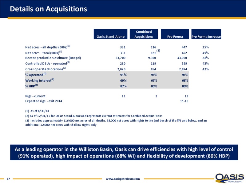 September 2013 Investor Presentation – Oasis Petroleum Inc. – slide 16
