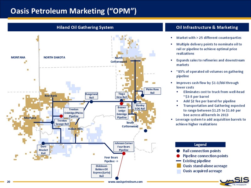September 2013 Investor Presentation – Oasis Petroleum Inc. – slide 19