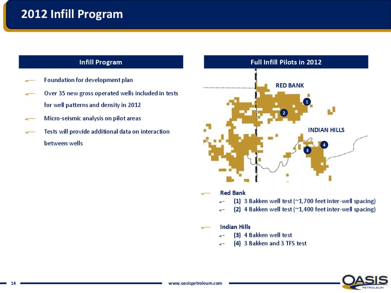 IPAA Oil & Gas Investment Symposium – Oasis Petroleum Inc. – slide 13