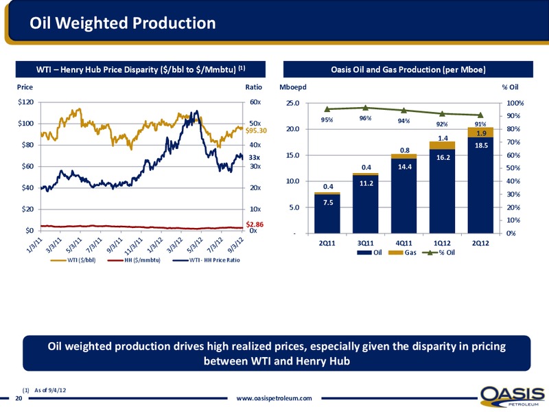 IPAA Oil & Gas Investment Symposium – Oasis Petroleum Inc. – slide 19