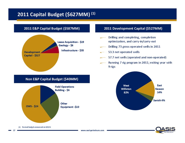 IPAA's 9th Annual Oil & Gas Investment Symposium – Oasis Petroleum Inc. – slide 16