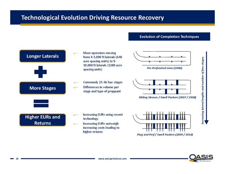 IPAA's 9th Annual Oil & Gas Investment Symposium – Oasis Petroleum Inc. – slide 21
