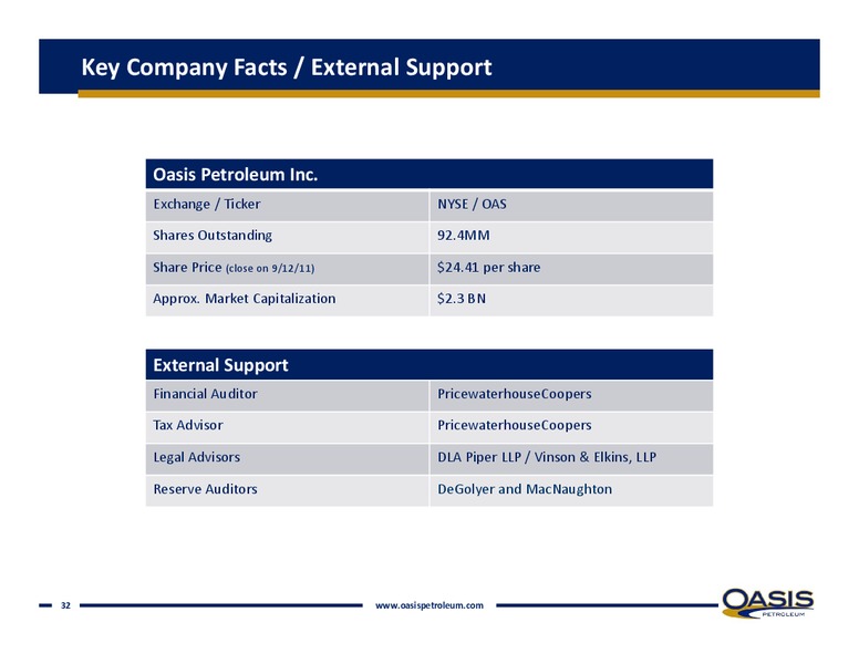 IPAA's 9th Annual Oil & Gas Investment Symposium – Oasis Petroleum Inc. – slide 31
