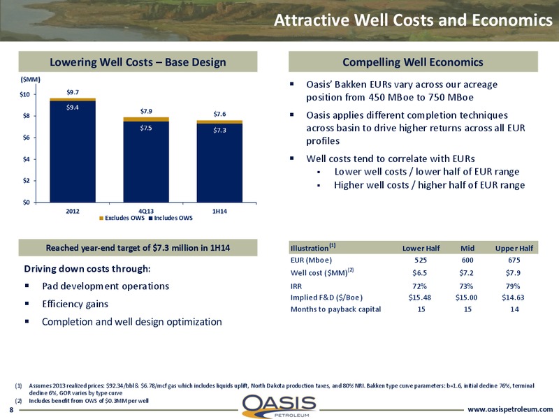 investor presentation – Oasis Petroleum Inc. – slide 7