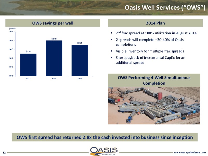investor presentation – Oasis Petroleum Inc. – slide 11