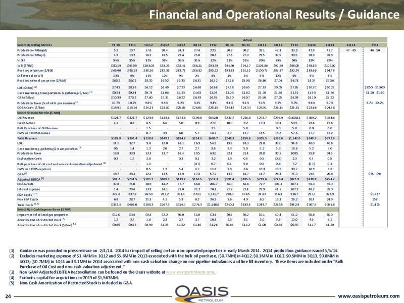 investor presentation – Oasis Petroleum Inc. – slide 23