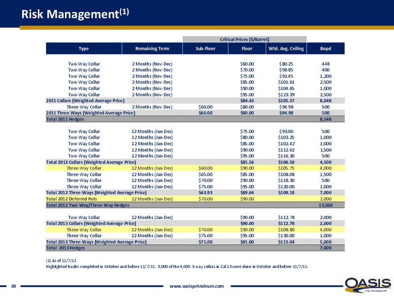 INVESTOR PRESENTATION – Oasis Petroleum Inc. – slide 29