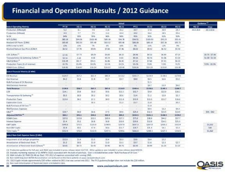 2012 Global Energy Conference – Oasis Petroleum Inc. – slide 4