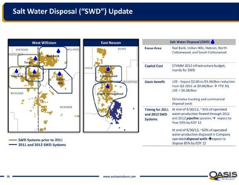 2012 Global Energy Conference – Oasis Petroleum Inc. – slide 18