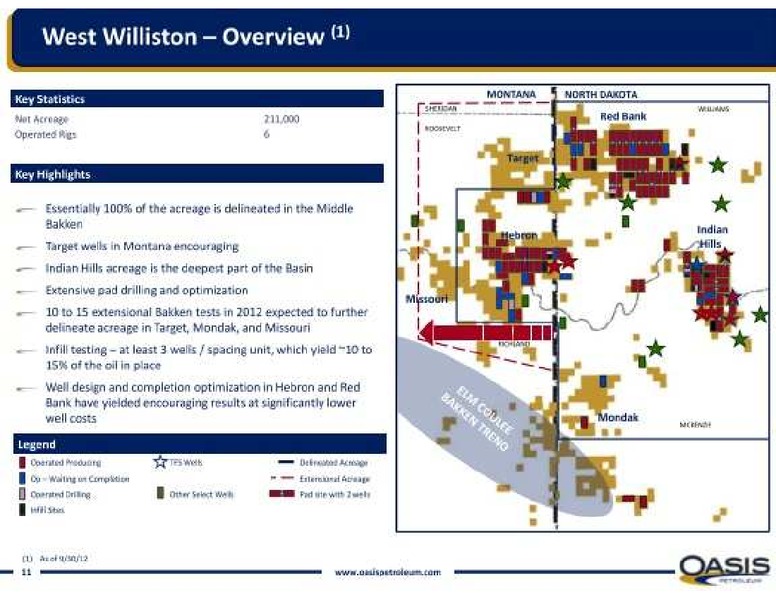 2012 Global Energy Conference – Oasis Petroleum Inc. – slide 23
