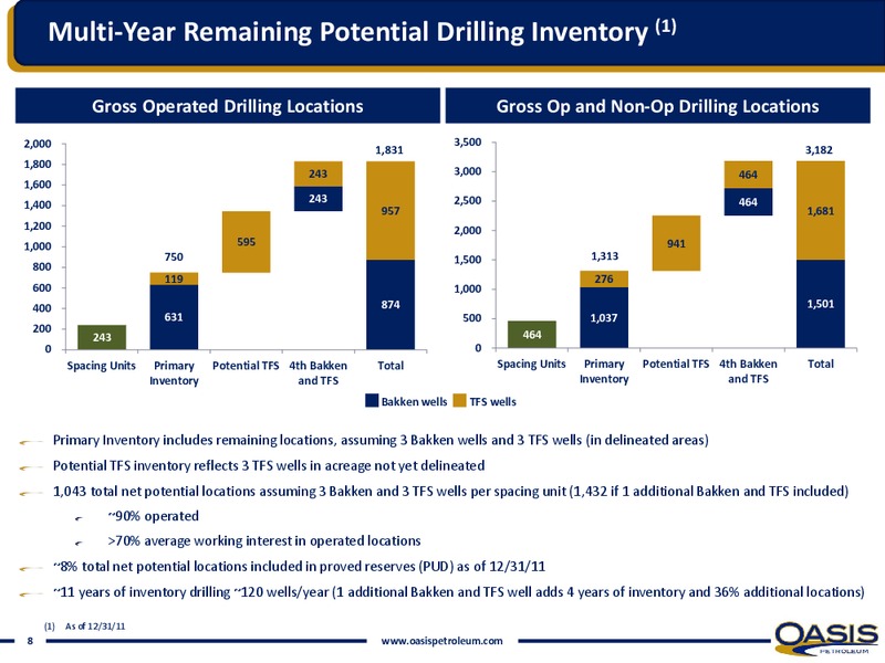 INVESTOR PRESENTATION – Oasis Petroleum Inc. – slide 6
