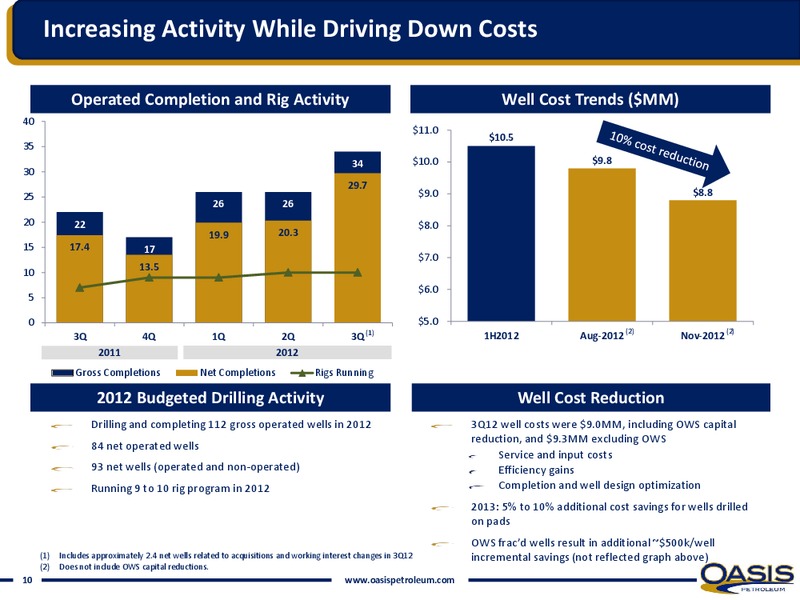 INVESTOR PRESENTATION – Oasis Petroleum Inc. – slide 8