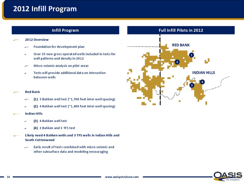 INVESTOR PRESENTATION – Oasis Petroleum Inc. – slide 12