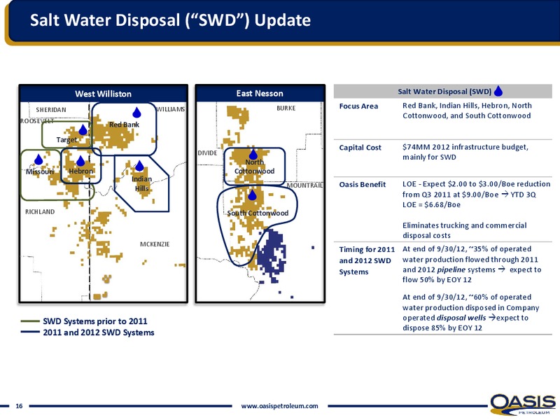 INVESTOR PRESENTATION – Oasis Petroleum Inc. – slide 14