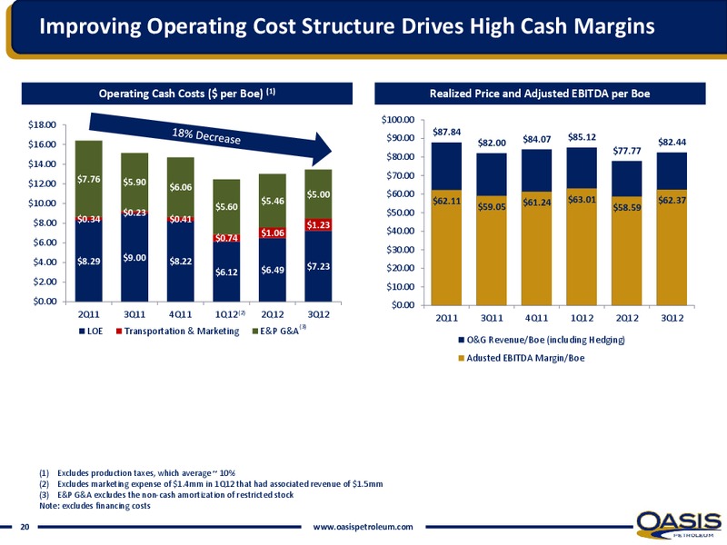 INVESTOR PRESENTATION – Oasis Petroleum Inc. – slide 18