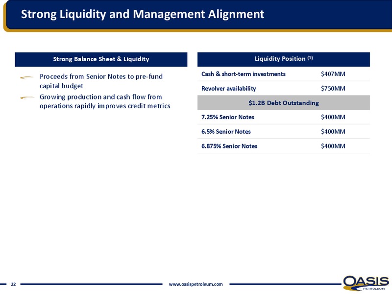 INVESTOR PRESENTATION – Oasis Petroleum Inc. – slide 20