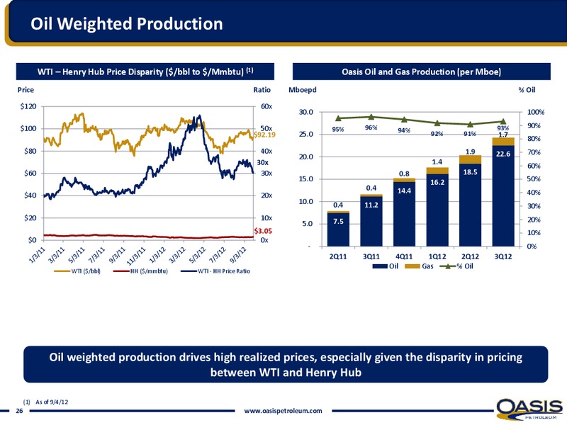 INVESTOR PRESENTATION – Oasis Petroleum Inc. – slide 24
