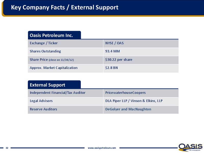 INVESTOR PRESENTATION – Oasis Petroleum Inc. – slide 30