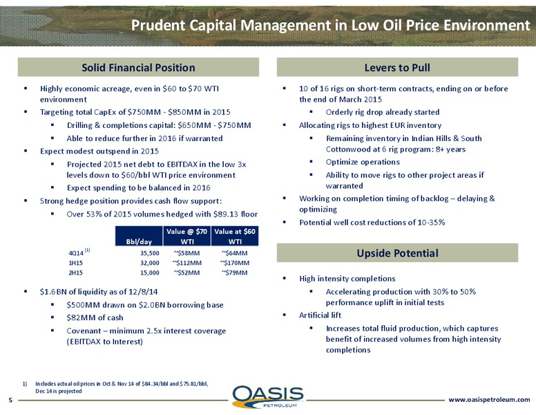 Investor Presentation – Oasis Petroleum Inc. – slide 4