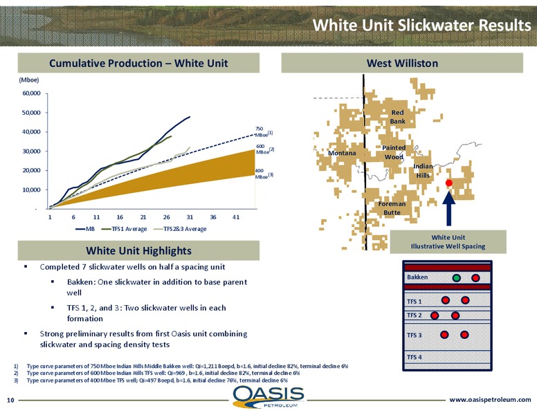 Investor Presentation – Oasis Petroleum Inc. – slide 9